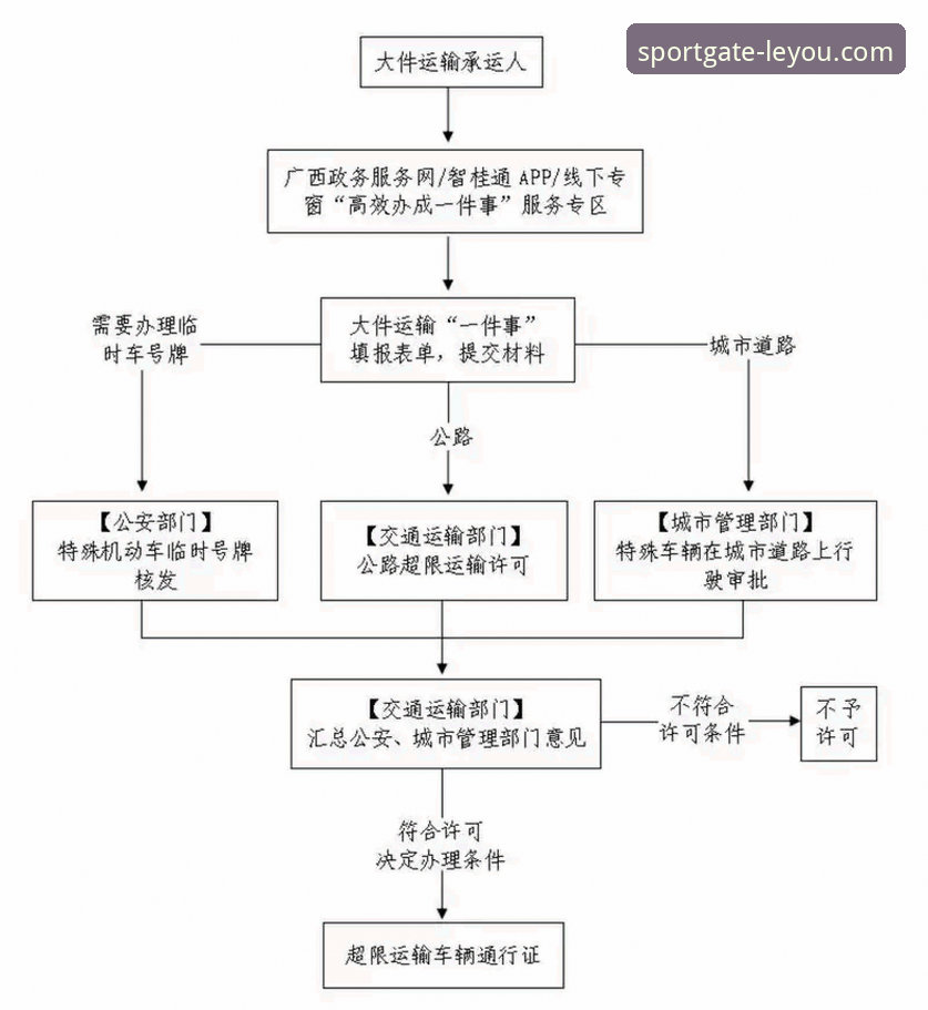 乐游体育平台官方APP下载安装全流程操作教程