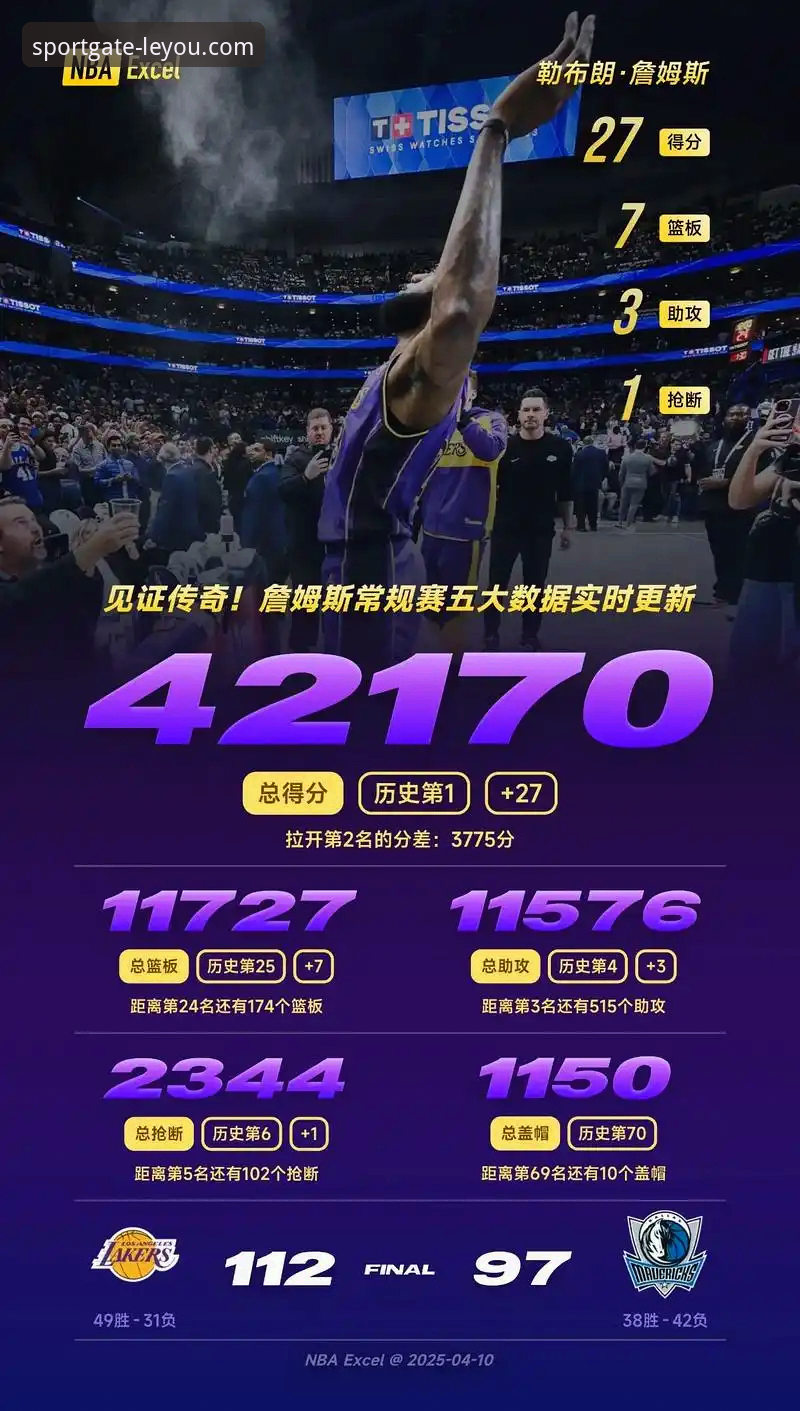 揭秘湖人锁定季后赛背后的数据密码：乐游体育用户如何捕捉赛事先机